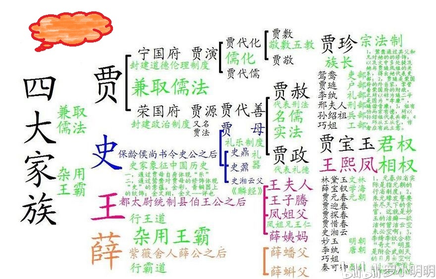 红楼梦人物关系详解ps人物关系图宁荣街分布图大观园布局