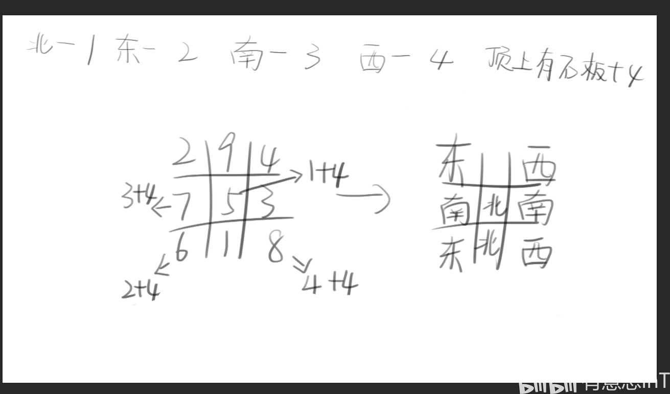 原神保姆级攻略珊瑚宫九宫格3次遗迹机关解密文字解题版