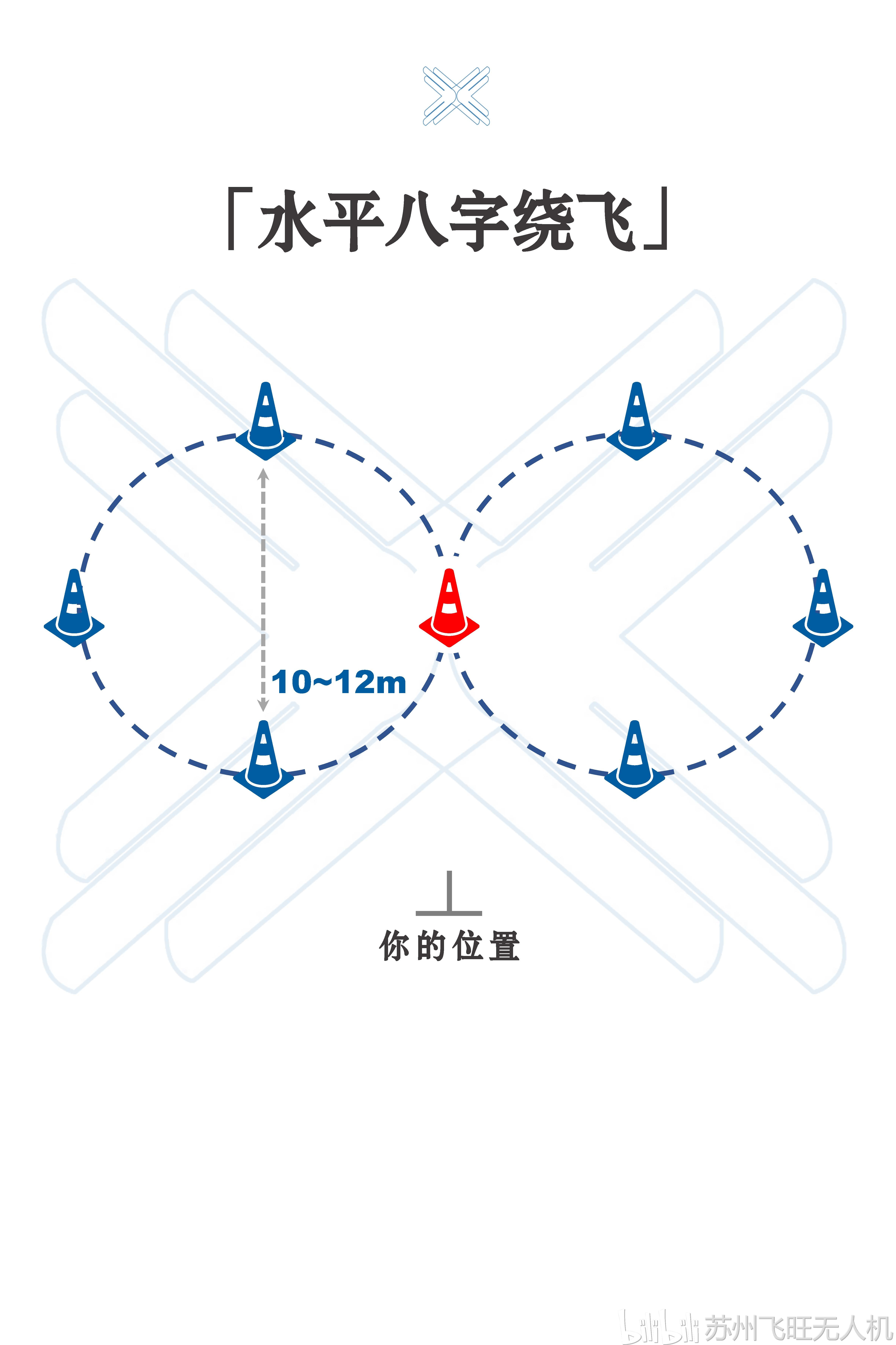 无人机执照实操考试02水平8字绕飞