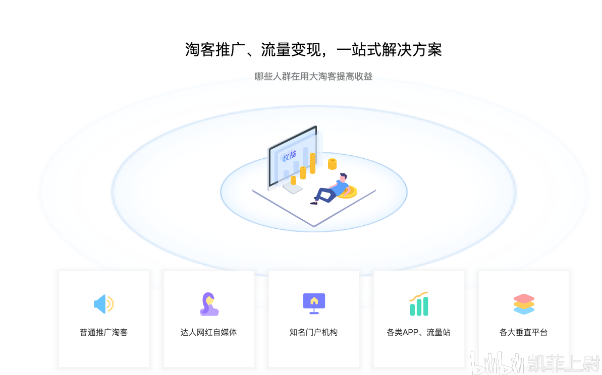 快速搭建淘宝客网站