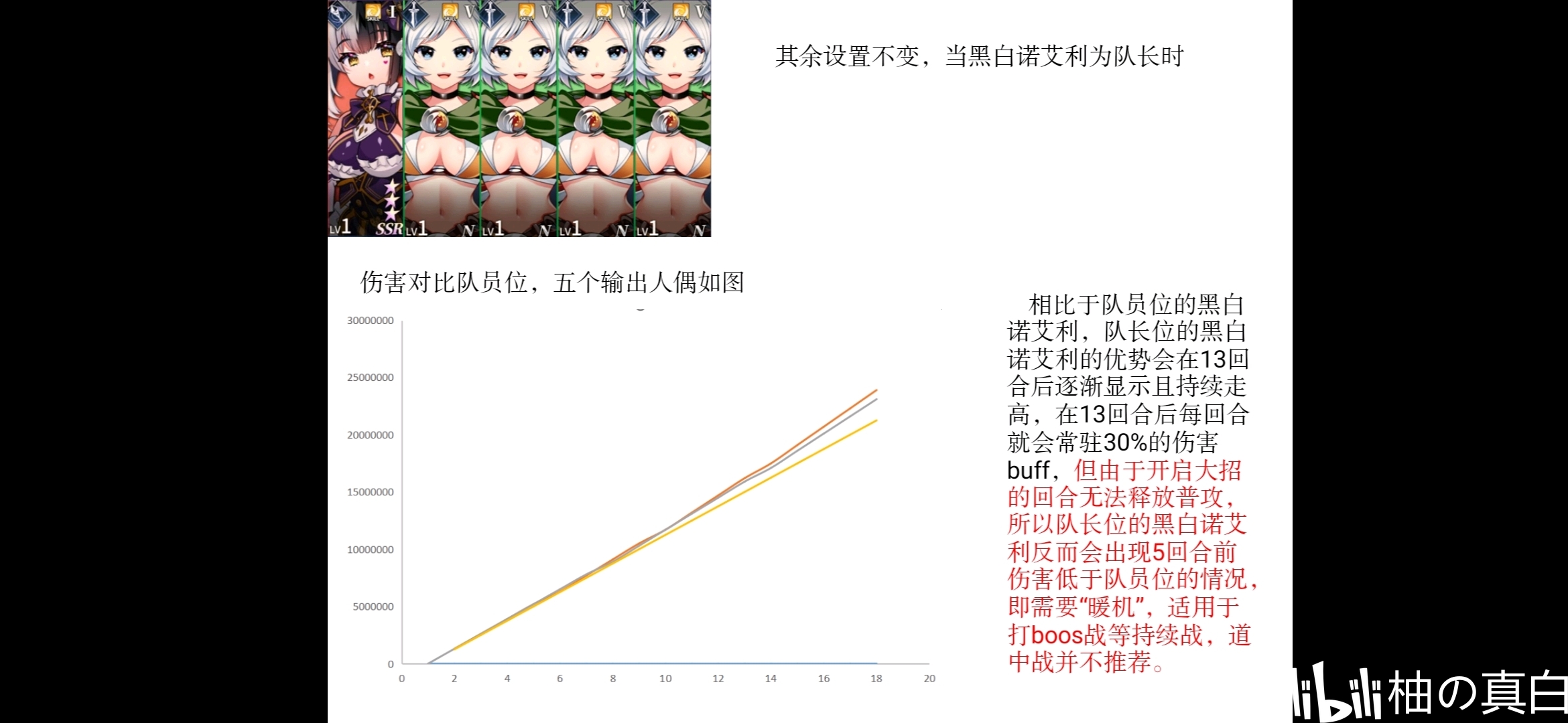 【天下布魔#3】黑白诺艾利评测,适用性,强度,阵容搭配