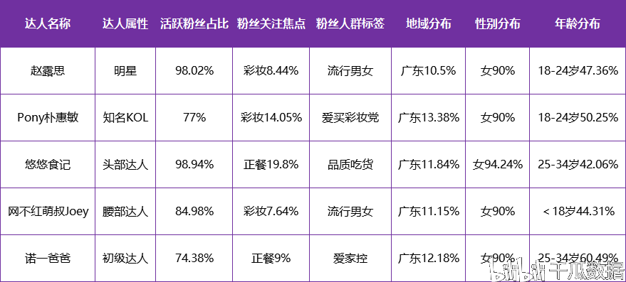 小红书第三方数据分析,小红书第三方数据分析软件