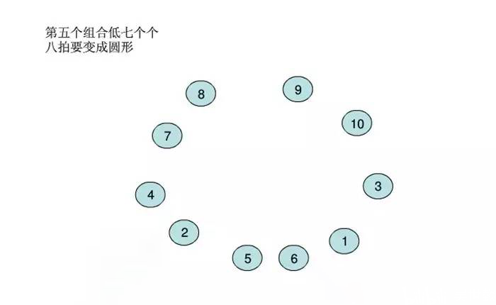 舞蹈队形这么排才好看