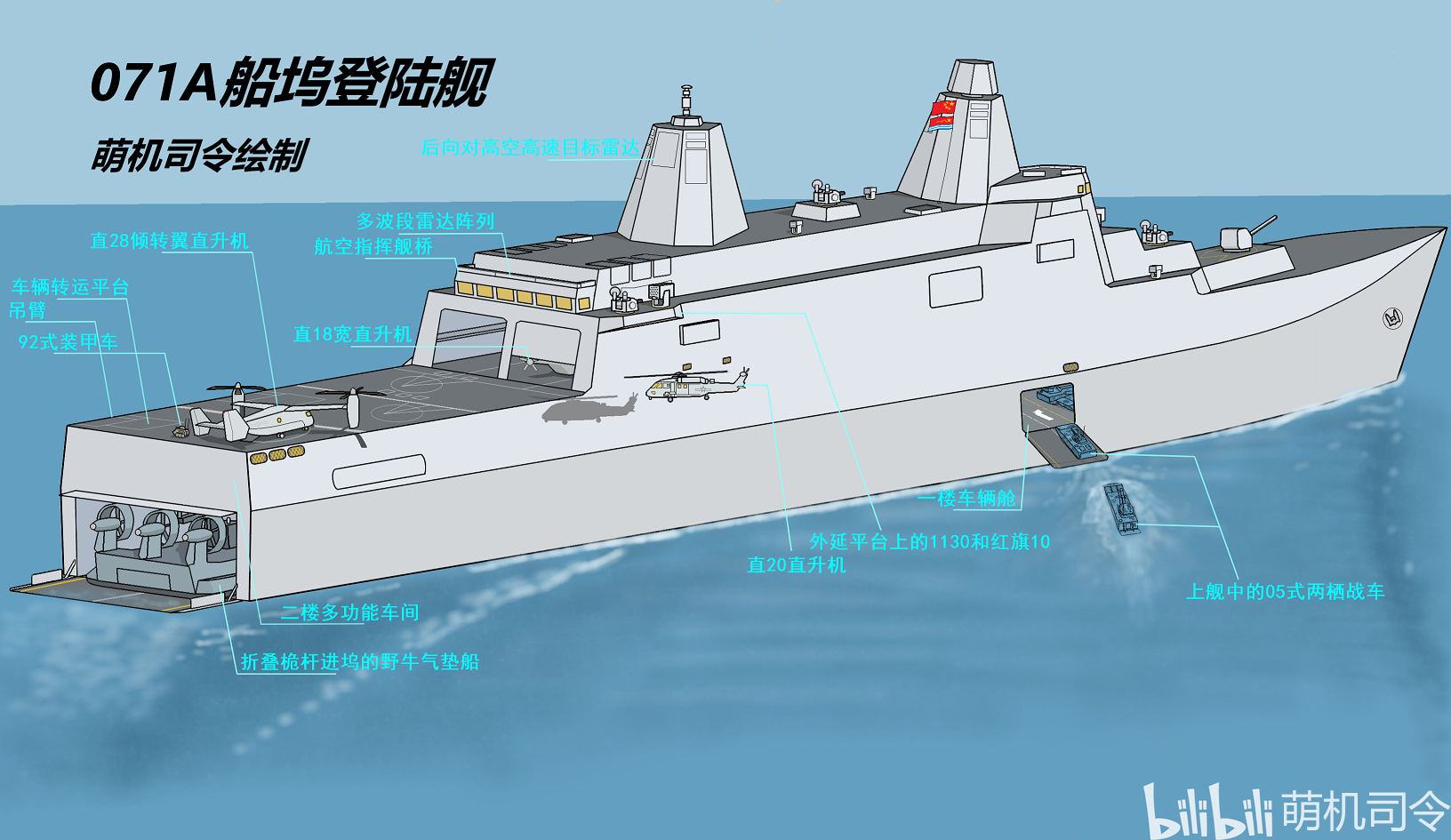 关于071a型船坞登陆舰的改进(下)