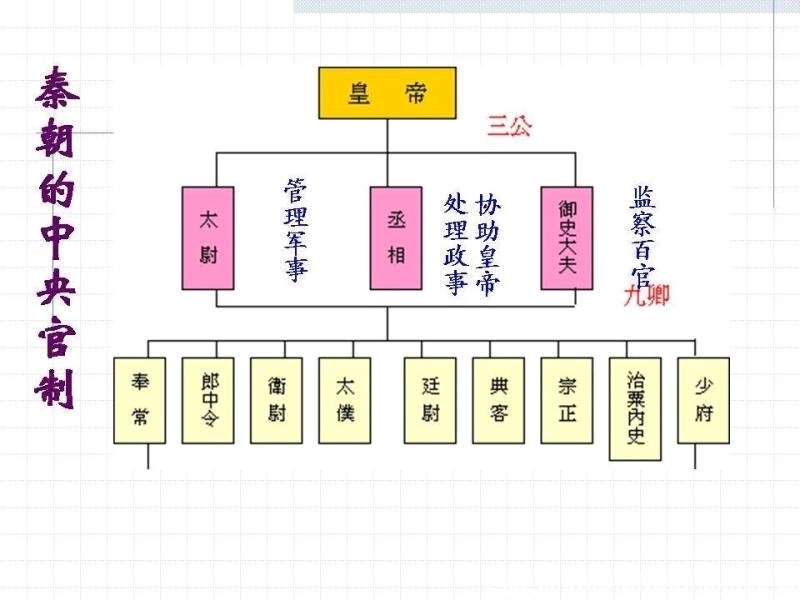 生活 日常 高中历史必修 1 知识点总结 2,王位世袭制的确立,是我国
