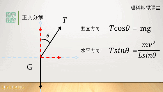 高中物理圆周运动经典圆锥摆例题的两种解法对比