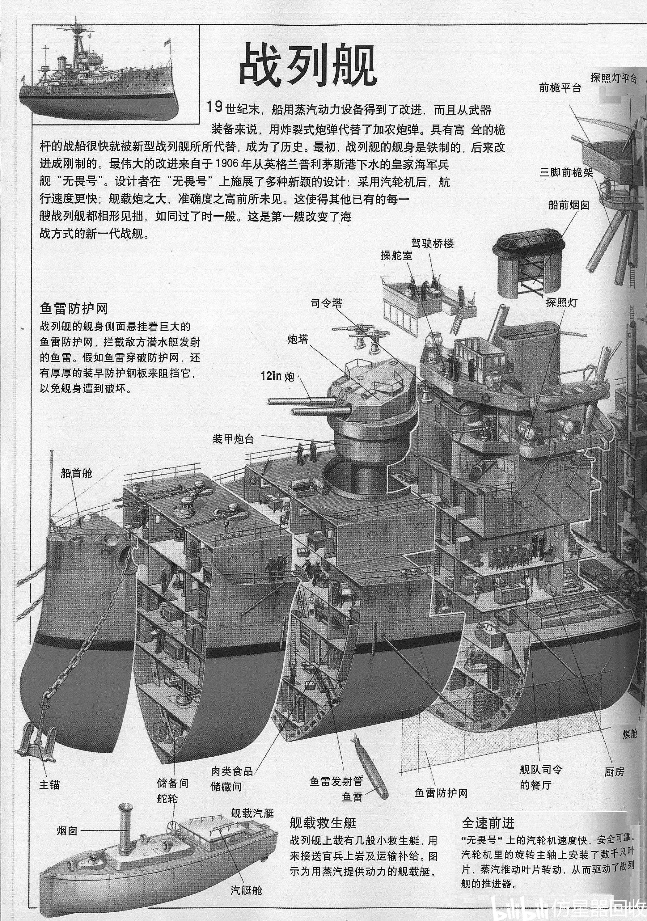 英国"无畏号"战列舰解剖图