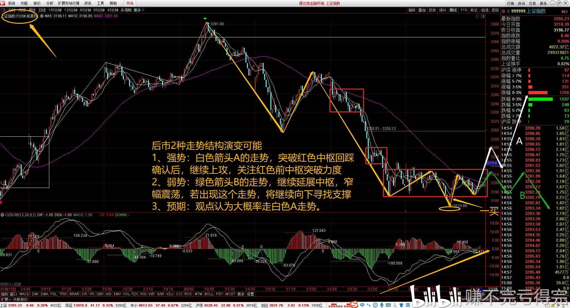 大盘又现十字星双针探底确认缺口支撑是风险还是机会