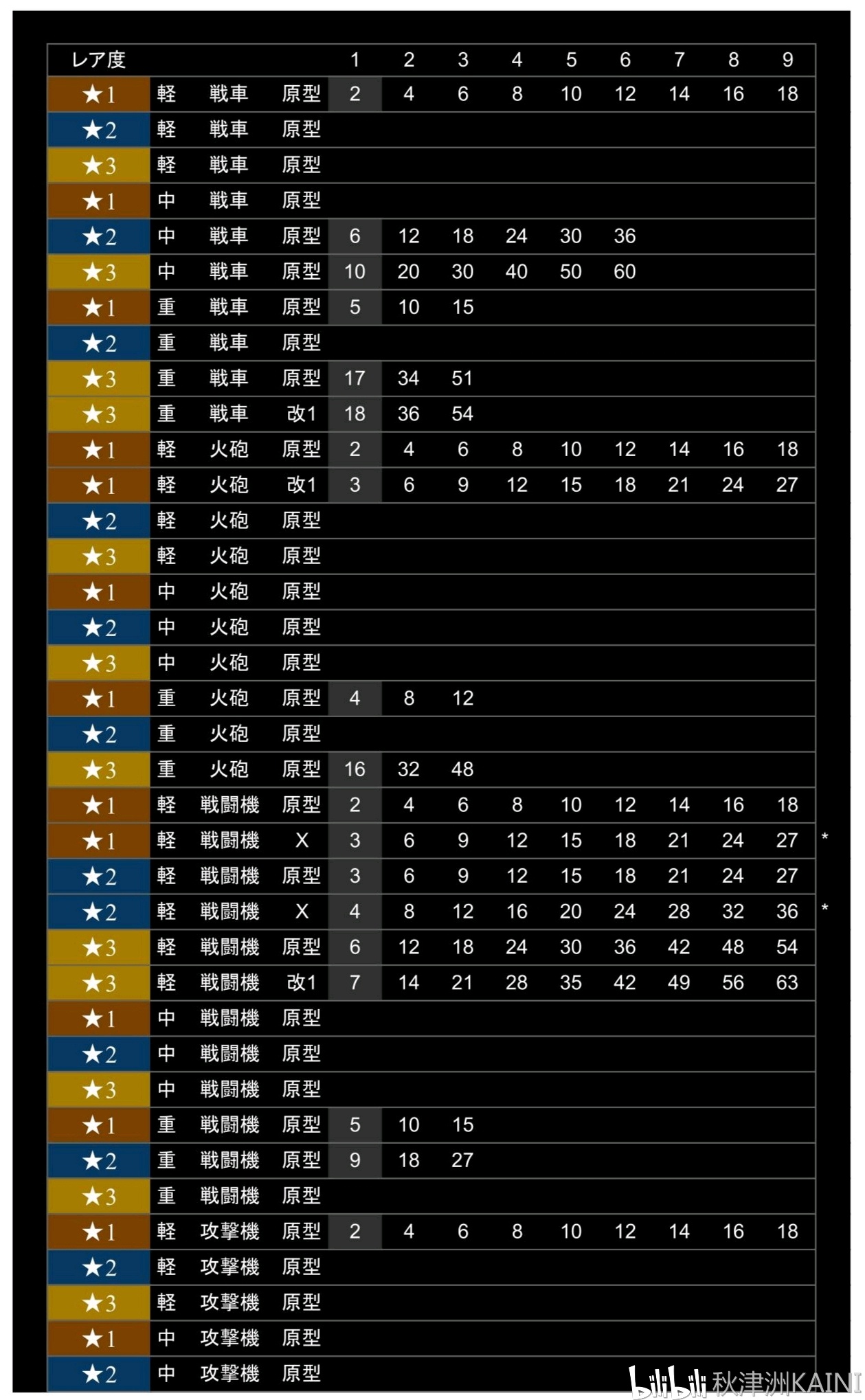 【灰烬战线】碎片掉落 敌人技能 角色技能一览表及其他 part.