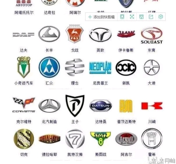 史上最全汽车标志你的是哪个?你认识几个?