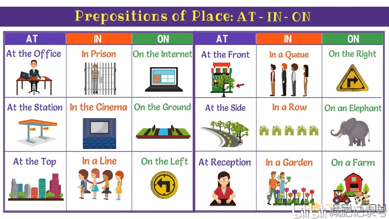 【一起看图背单词】in, on, at:正确使用时间和地点介词的简单方法