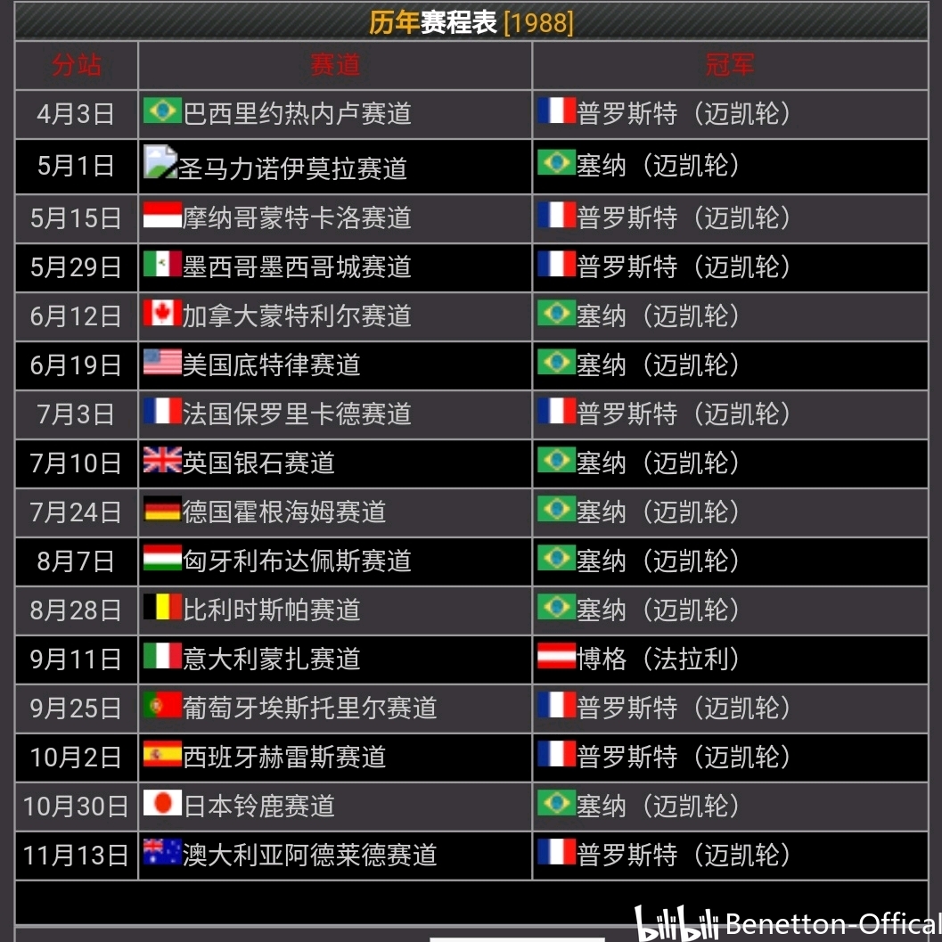 1988年f1赛程表