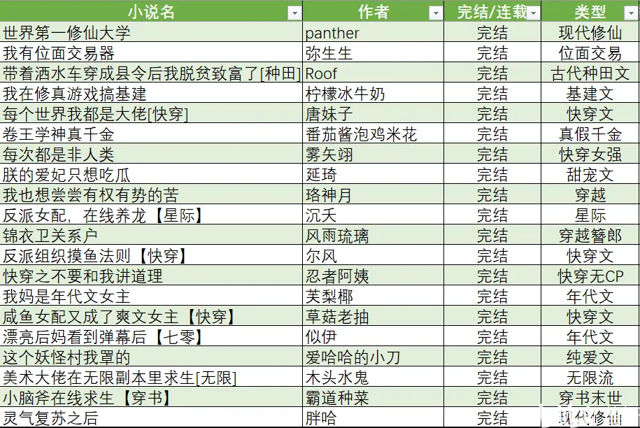 晋江小说分享（15）20篇完结文