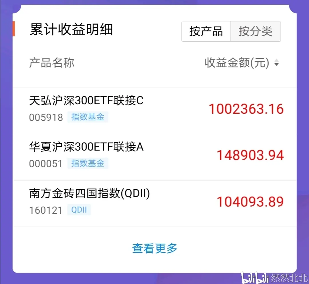 天天基金只是拿来买指数用的，便宜，不过最近招行买指数也便宜了 大招行
