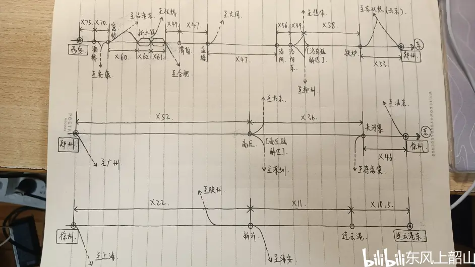 陇海线各区间图定普速客运列车运行数量及车次一览