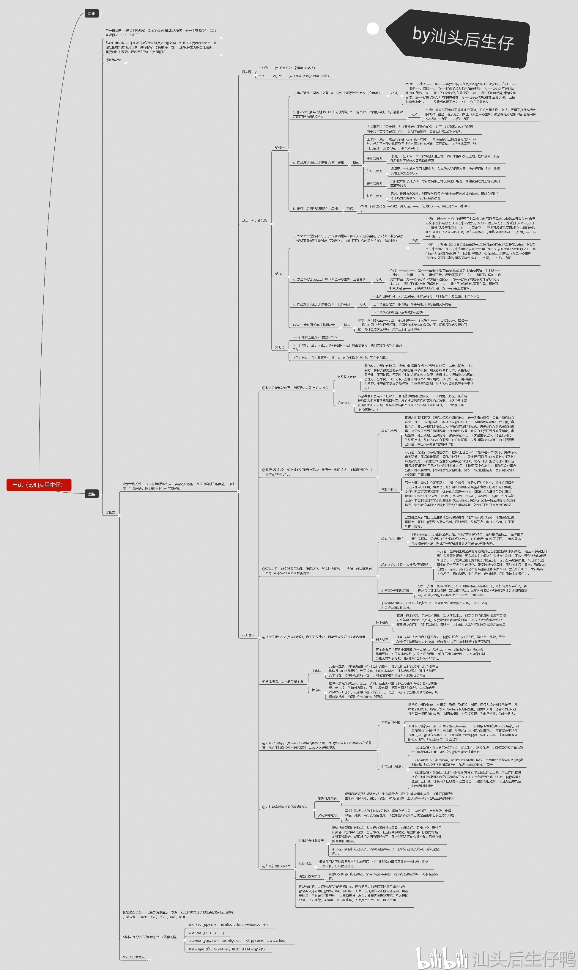 申论思维导图