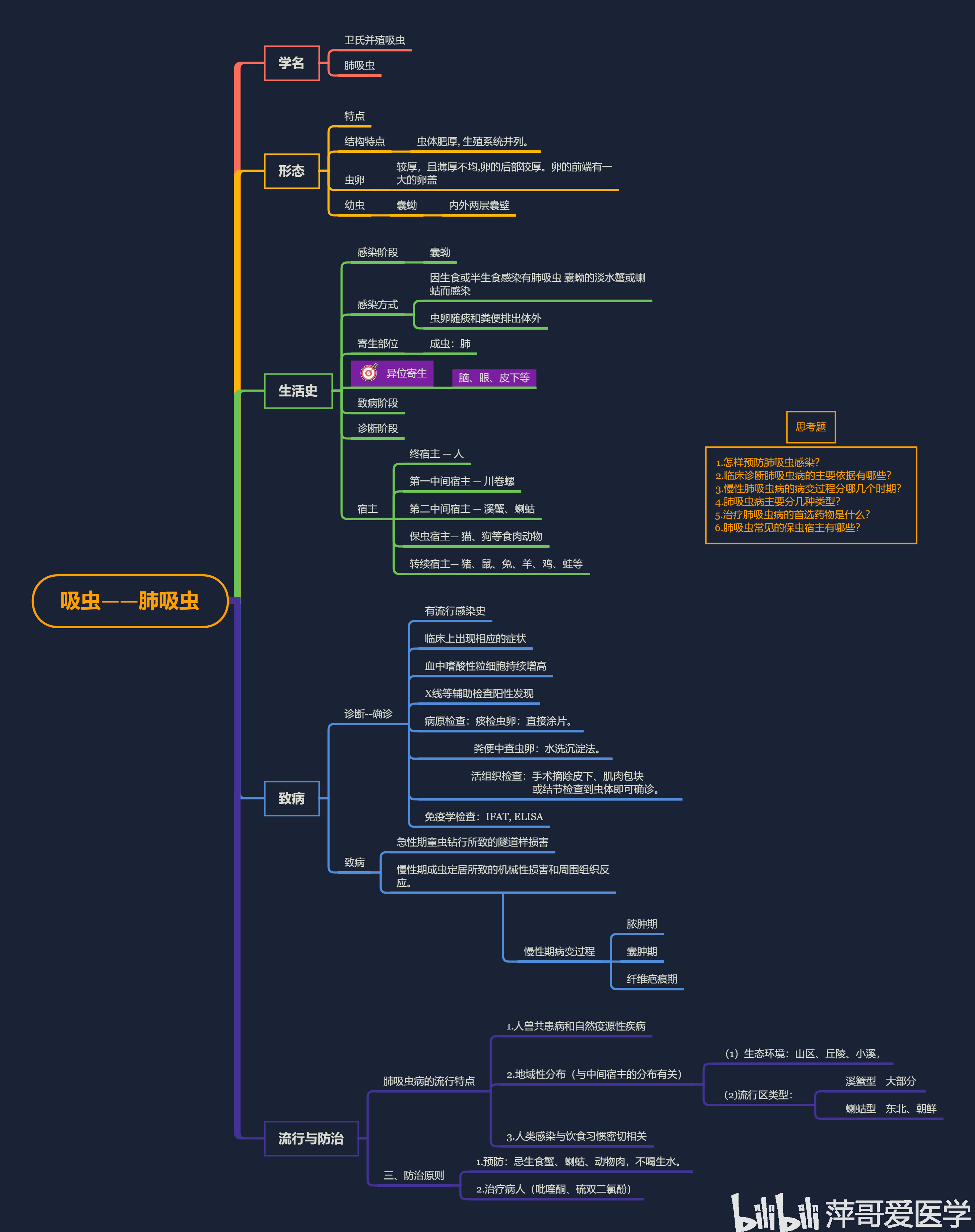 医学寄生虫学思维导图二【萍哥原创】20200603更新