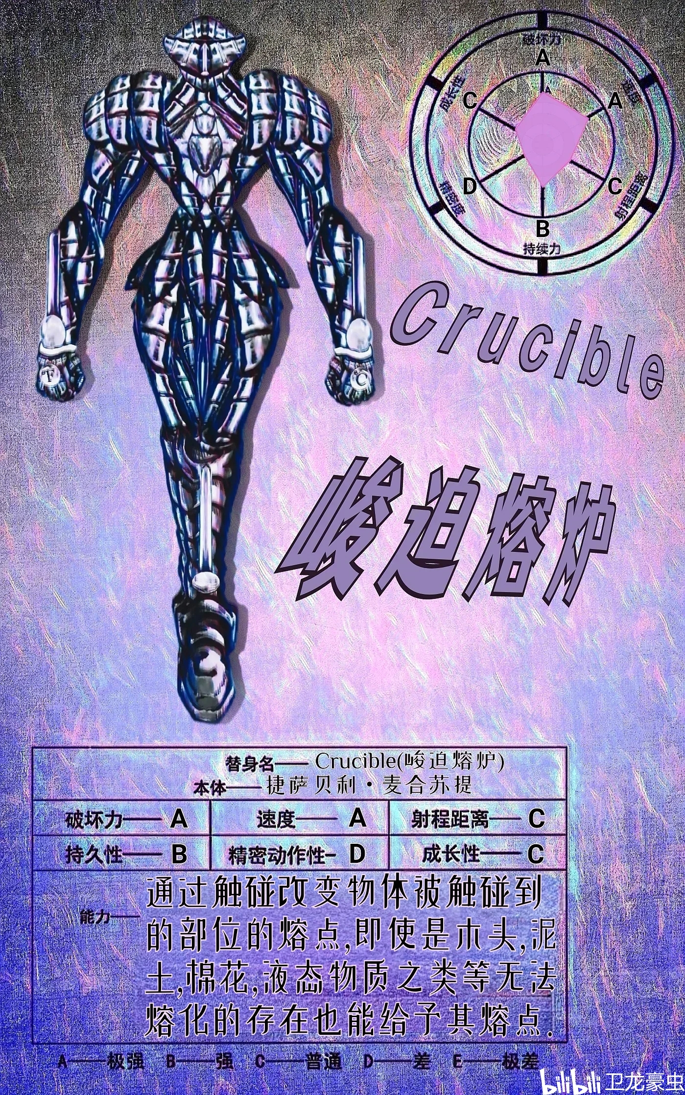 自制替身画风全新升级(感谢poor_图牙)