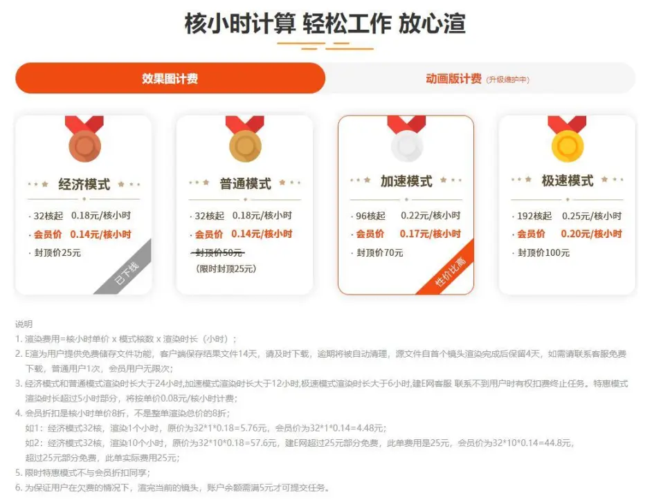 数，是按核小时来收费，而不是大多数平台使用的线程数，官网定价如下。