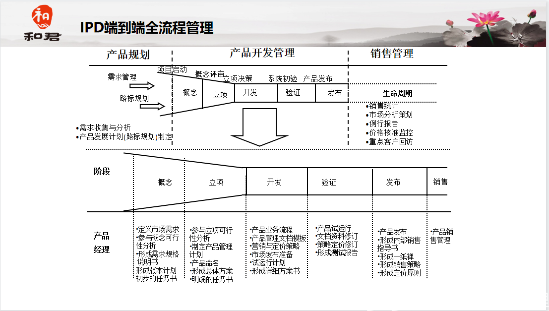 技术评审要素,技术评审要素表