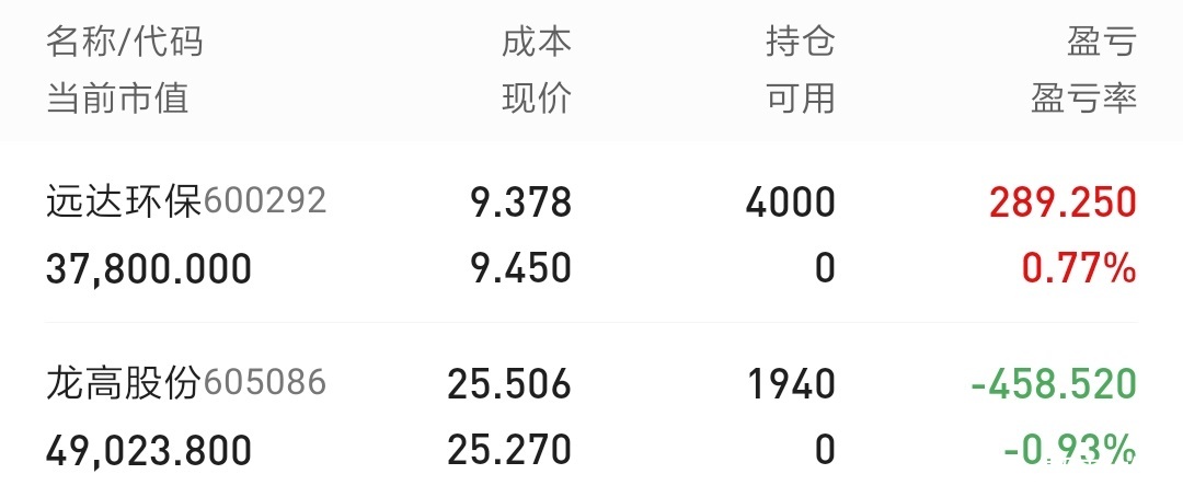 07.13:持仓龙高股份,远达环保,预计收益-149.66