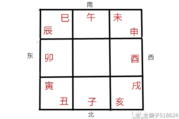 十二地支在九宫的分布