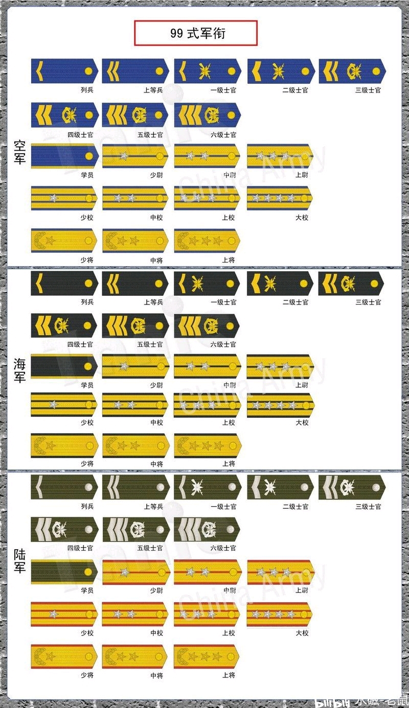 军事科普中国人民解放军军衔制度 哔哩哔哩