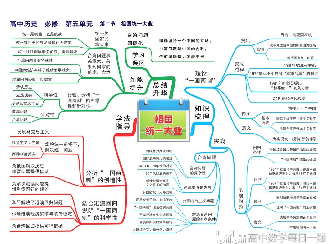 高中历史思维导图,高清全版