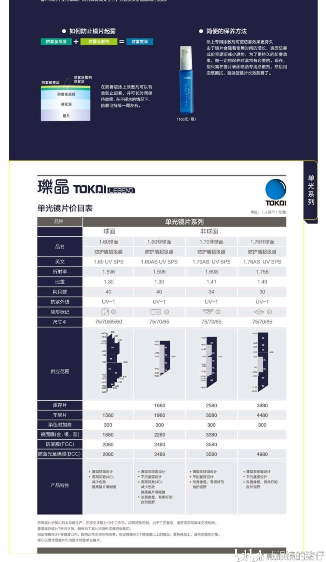 伊藤东海恩仇录2解构东海镜片