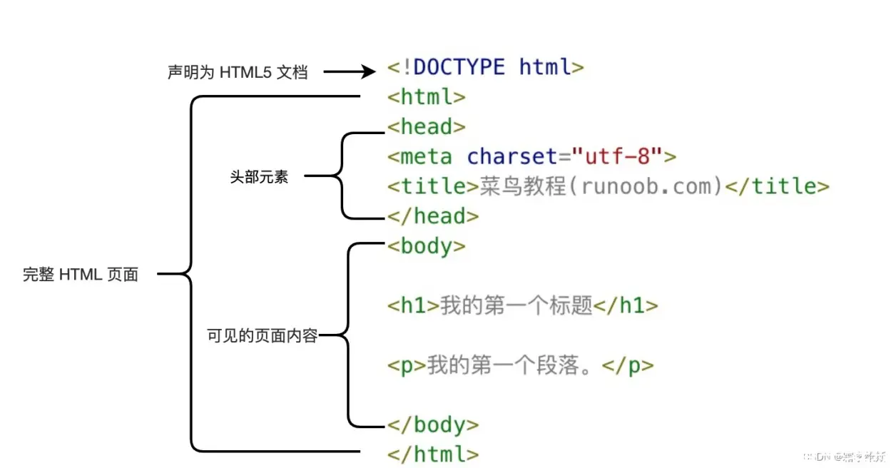 html5判断网络类型