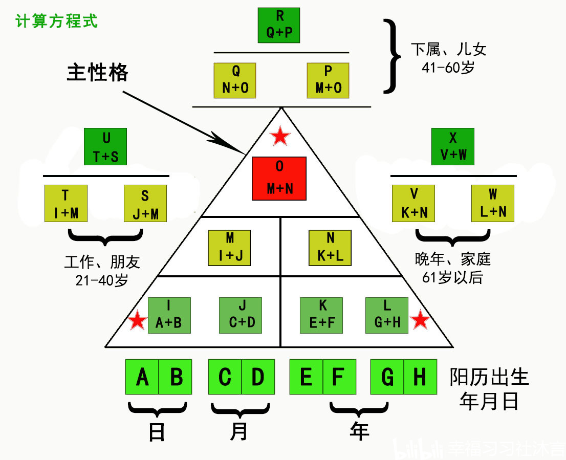 生命密码怎么算_生命数字密码计算方法