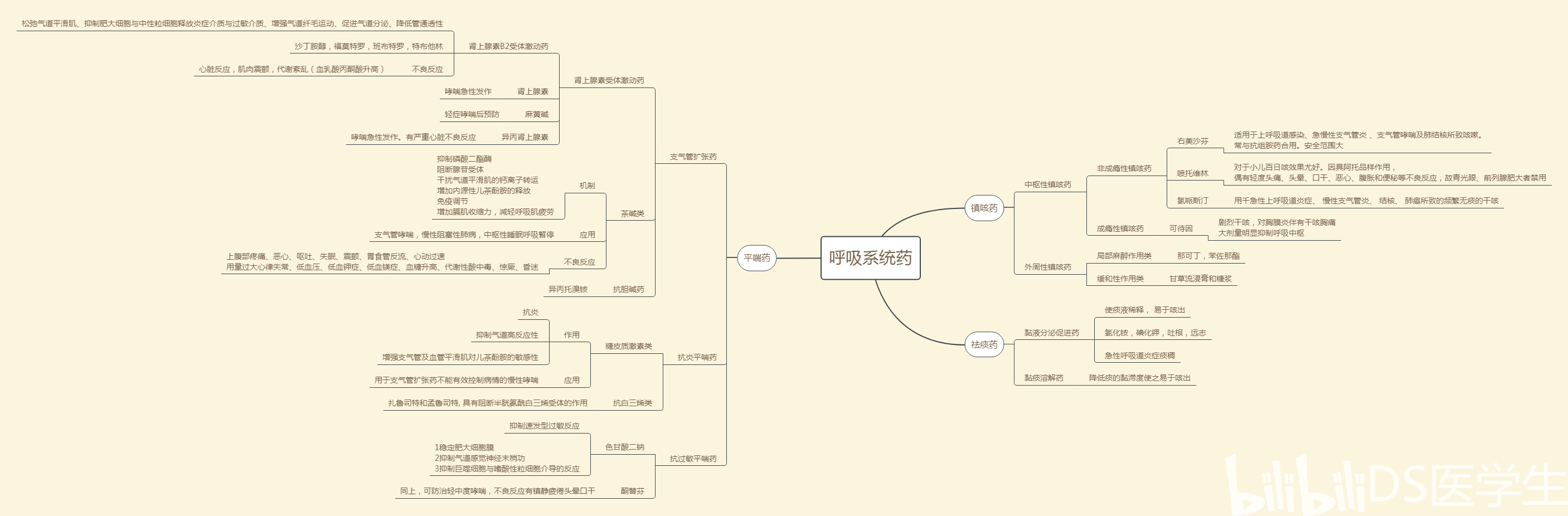 药理学思维导图中西医结合专业高清大图