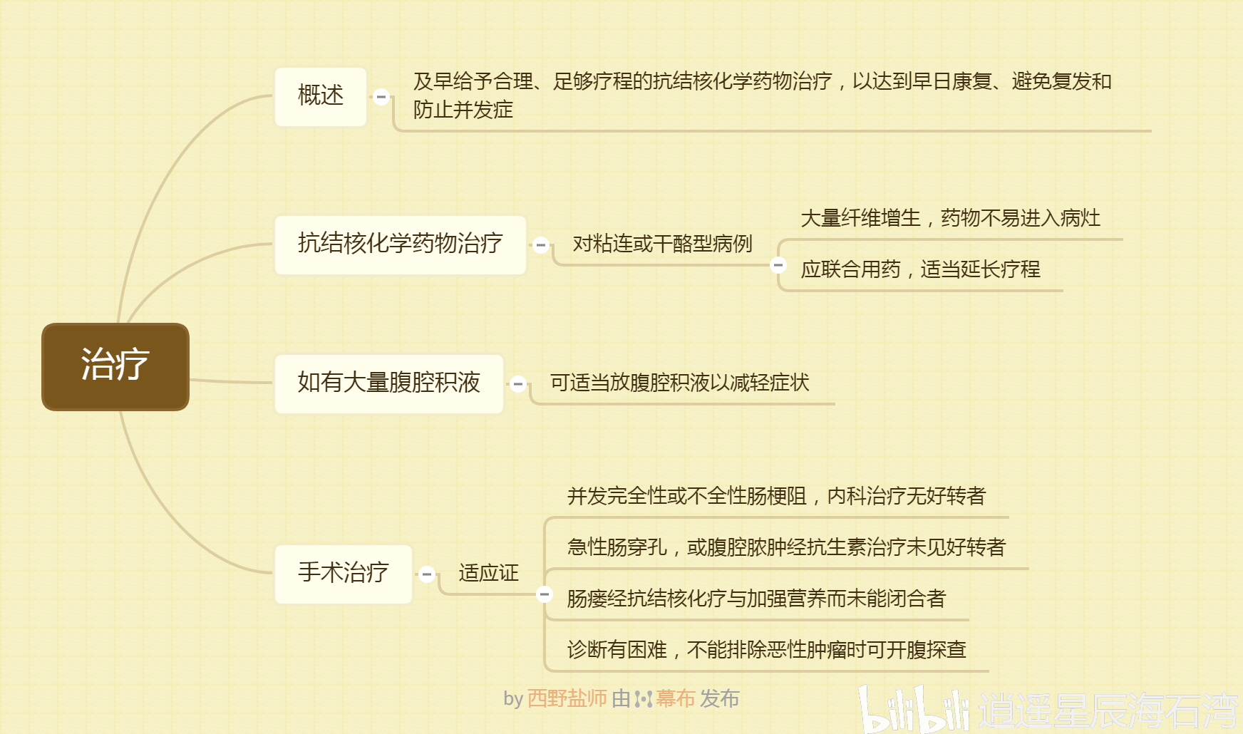 头脑风暴(第235期)· 内科学 消化系统疾病(14)