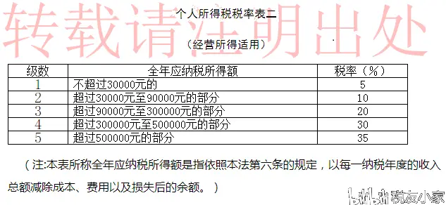 税友话事 第一章 个人所得税 上