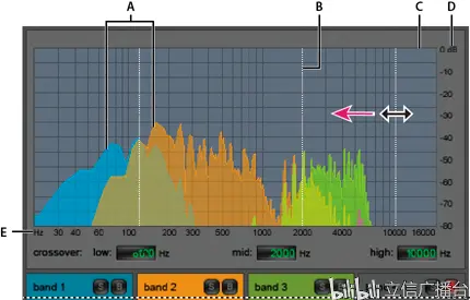 让声音更好听 eq均衡器