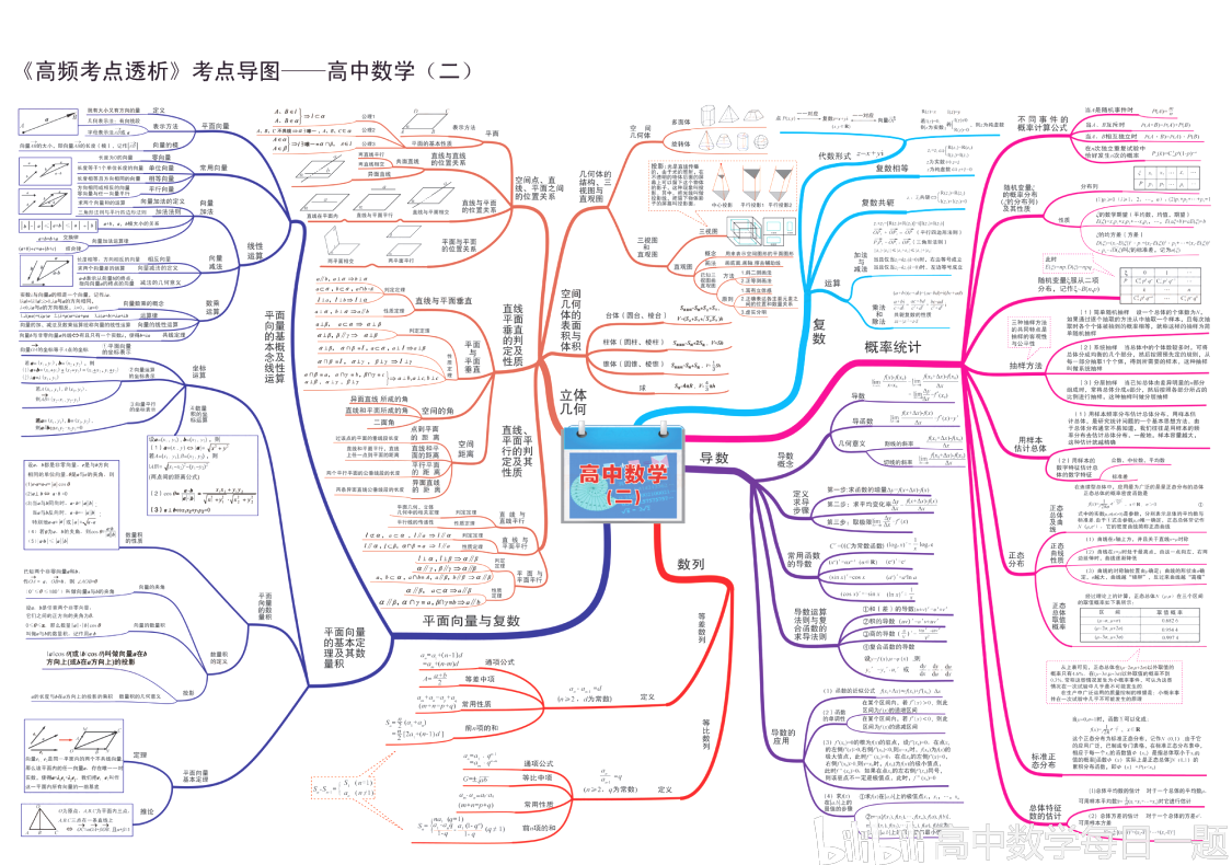 高中数学思维导图-高清版