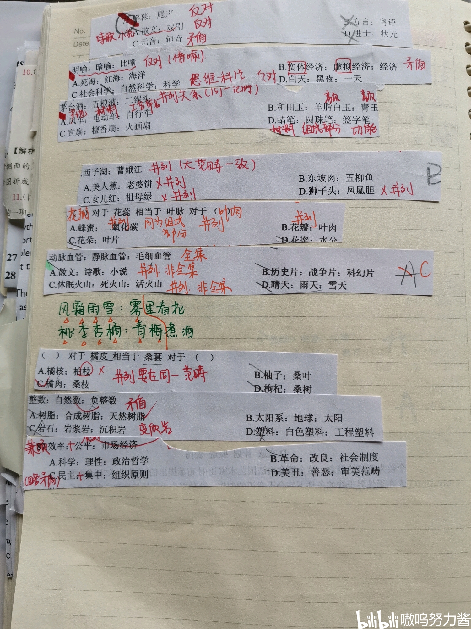 类比推理思维导图&错题整理