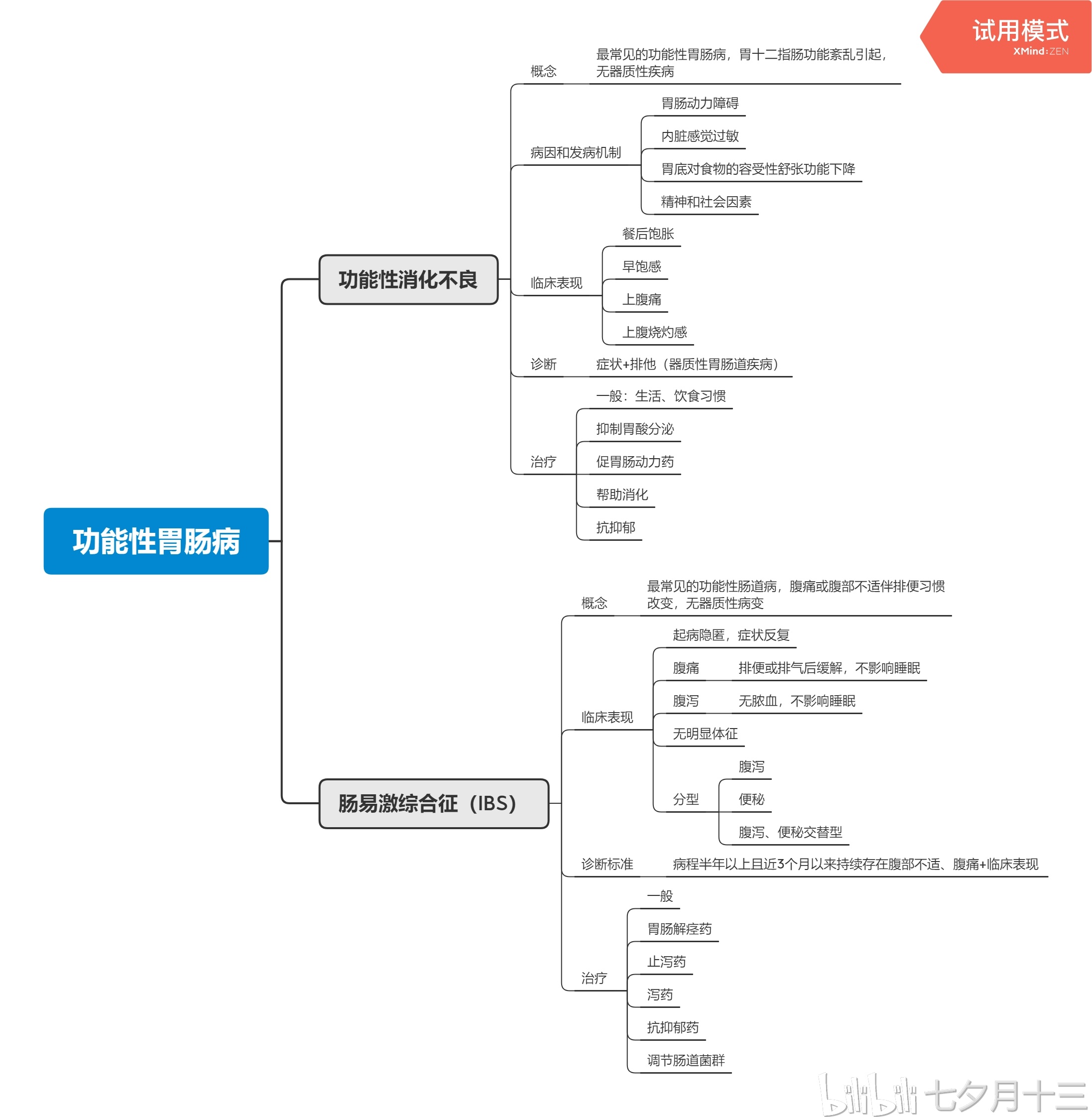 消化系统思维导图下