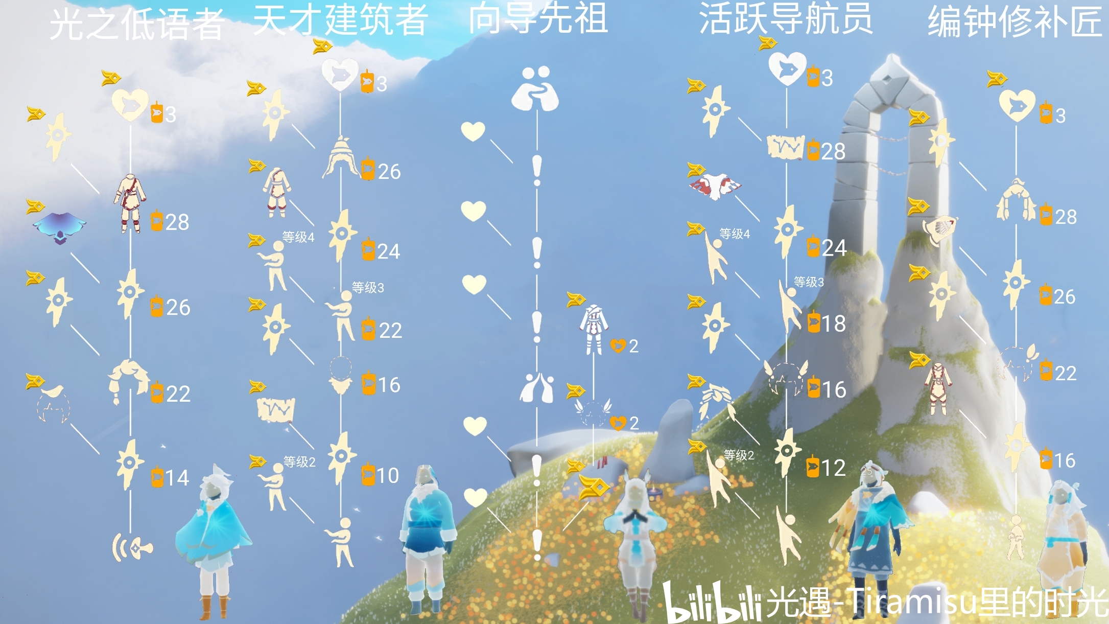风行季先祖兑换图