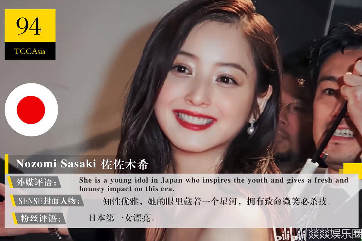 2020亚太区最美100张面孔最全榜单,快来看看有哪些女神?