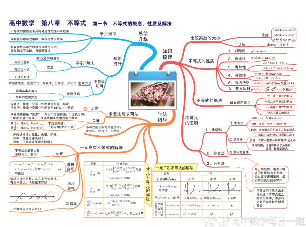 高中数学思维导图-高清版