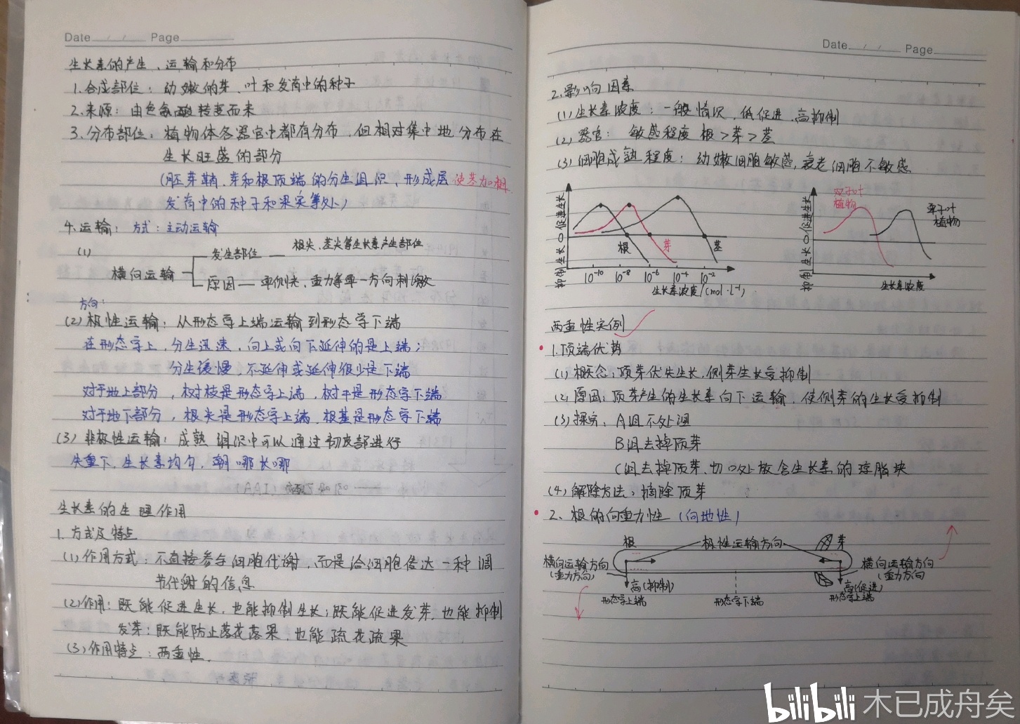 科技 学习 高中生物必修三笔记(不完全) up高中整理的关于必修三的