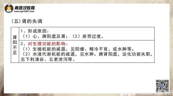 下面放图啦 29张脏腑病机总结归纳,我们来喽 心阳偏盛及偏衰 奇恒