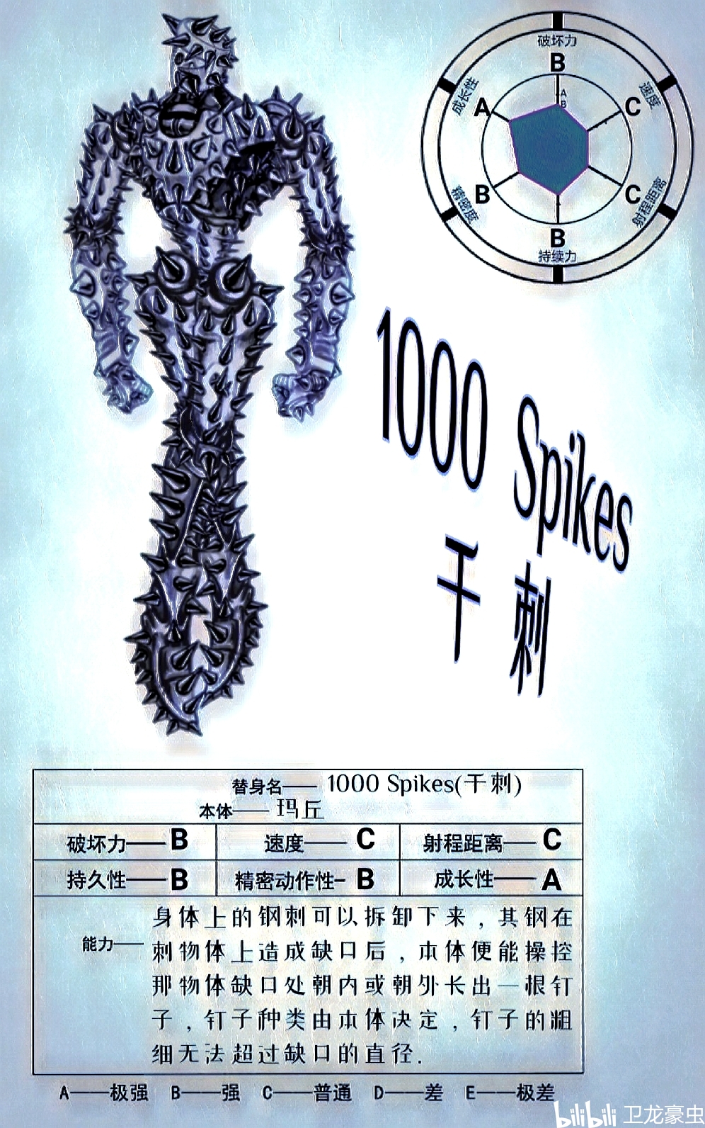 自制替身画风全新升级(感谢poor_图牙)