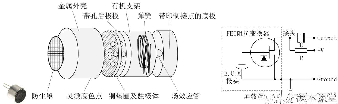 蛣2 驻极体麦克风外形及内部结构示意图