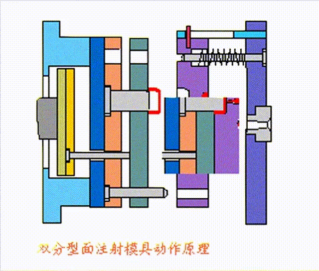 如:螺旋压机,吹塑,侧抽芯等,一说这些名词都就让人想到注塑模具