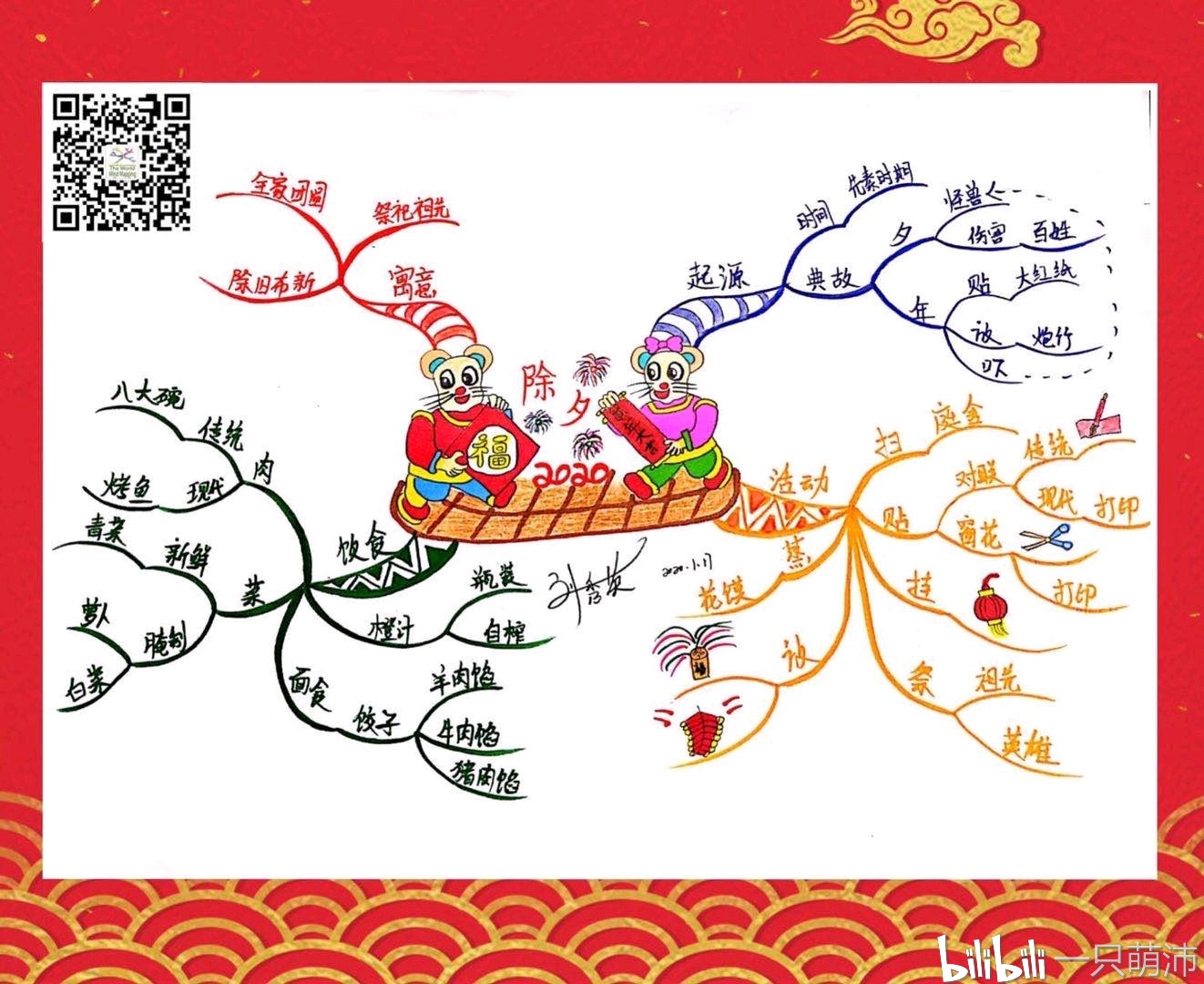 2020年思维导图小王子鼠你最牛