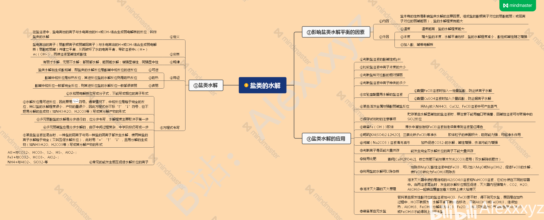 高中化学 选修四 第三章 水溶液中的离子平衡 思维导图