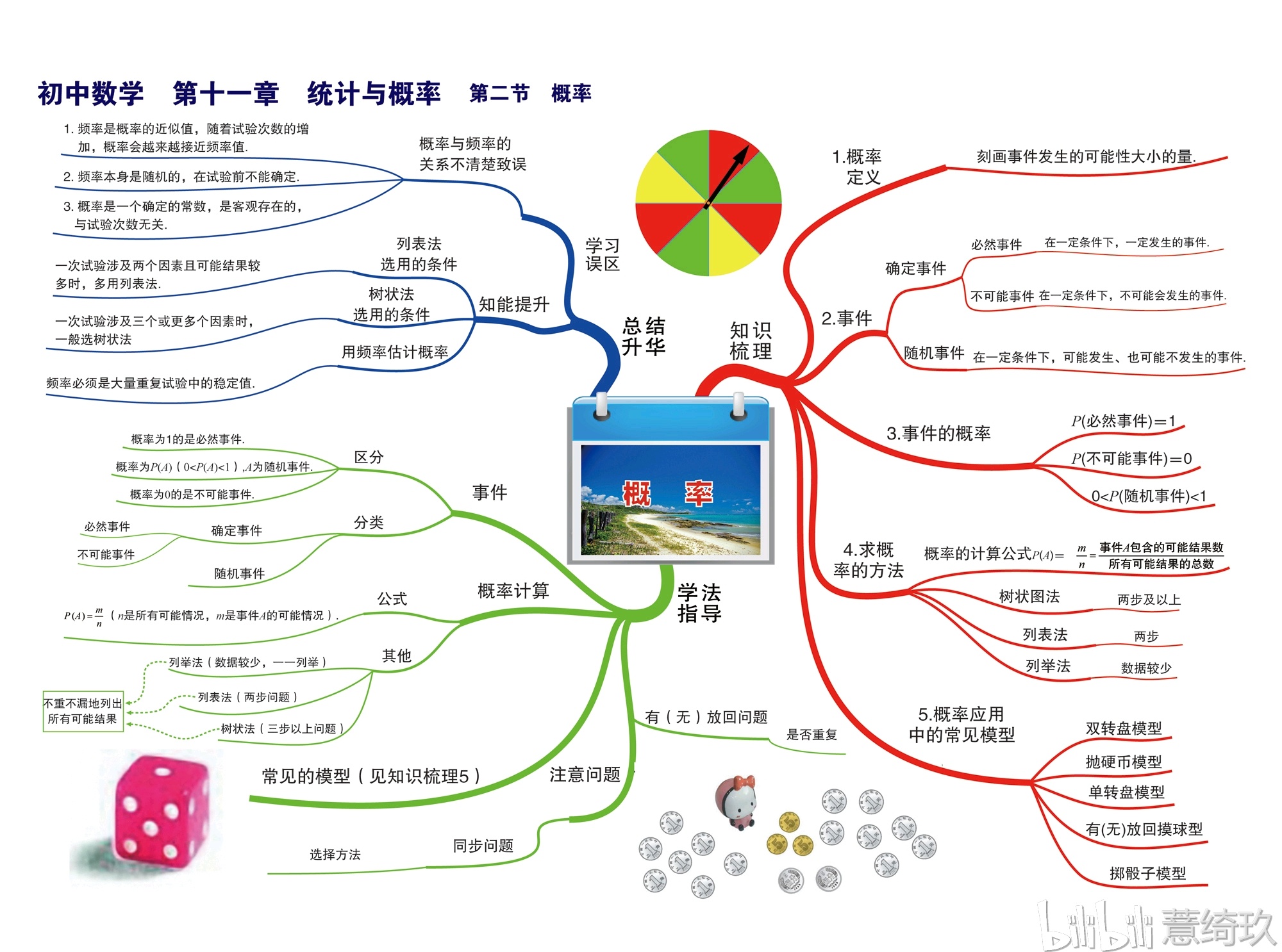 初中数学(全)第九,十,十一章思维导图