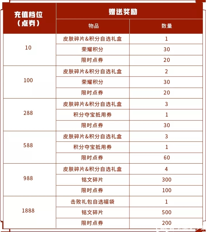 怎么快速获得1000限时点券 69b5f3cc95b5301a1d20a9862c9987256af73f02.jpg